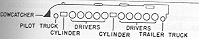 Whyte System of Wheel Arrangement